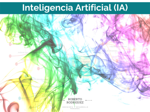Inteligencia Artificial - Mapa Mental
